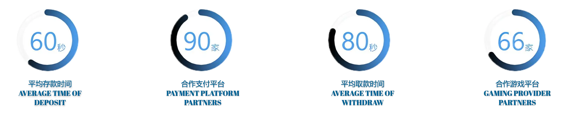 易胜博体育体育有多种优秀的服务